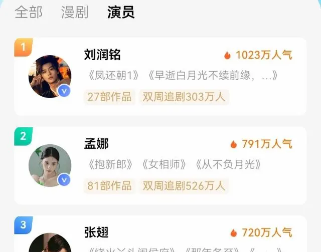 刘润铭凭《凤还朝》成短剧新顶流,古装皇帝人设打破张翅垄断格局 | 相关图片 刘润铭凭《凤还朝》成短剧新顶流,古装皇帝人设打破张翅垄断格局 | 相关图片